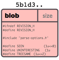 Git Blob